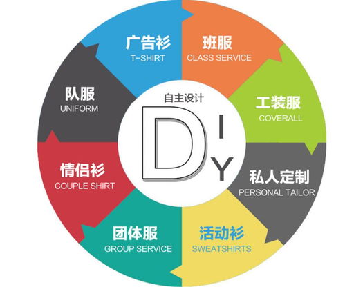 昆明新螺蛳湾T恤衫定制 打造品牌形象的优质沃土